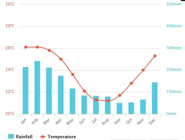 毛里求斯，不要太美