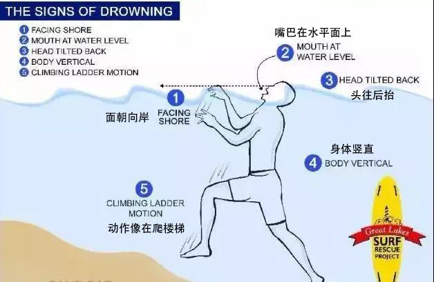 夏天玩水，一定要知道的防溺水知識(shí)！